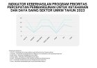 KINERJA PROGRAM PRIORITAS SEKTOR UMKM TAHUN 2023